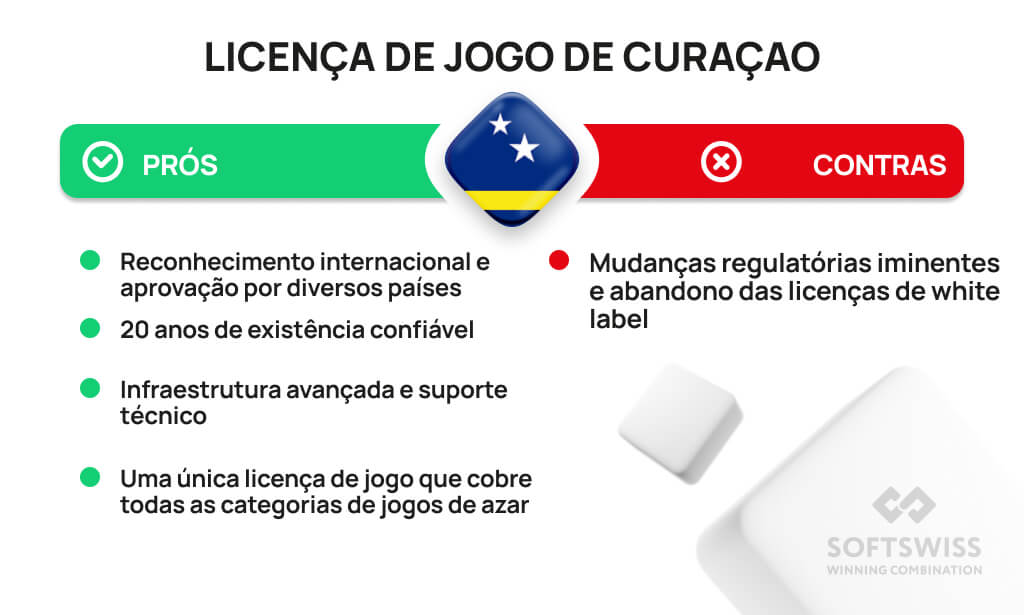 O aviãozinho do jogo Aviator decolando